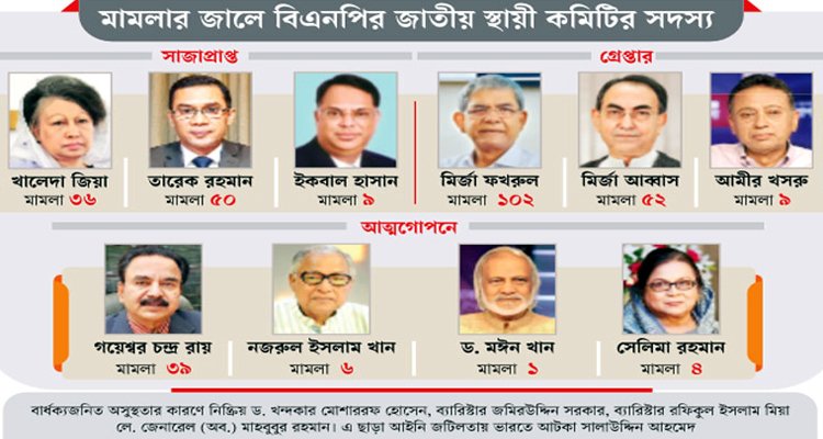 লড়াইয়ে নেমে কঠিন পরিস্থিতির মধ্যে নেতৃত্বশূন্য বিএনপি