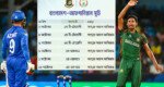 আফগানিস্তান বাংলাদেশের বিপক্ষে দ্বিপক্ষীয় সিরিজের সূচি ঘোষণা